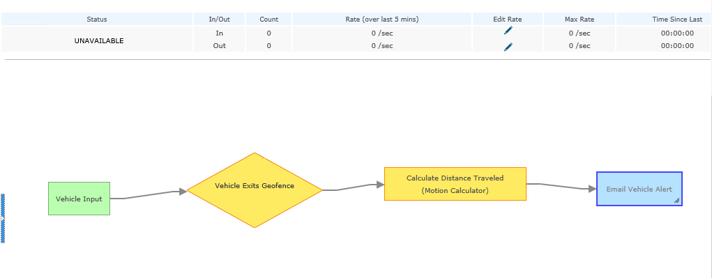 Vehicle Exits GeoFence Example Service